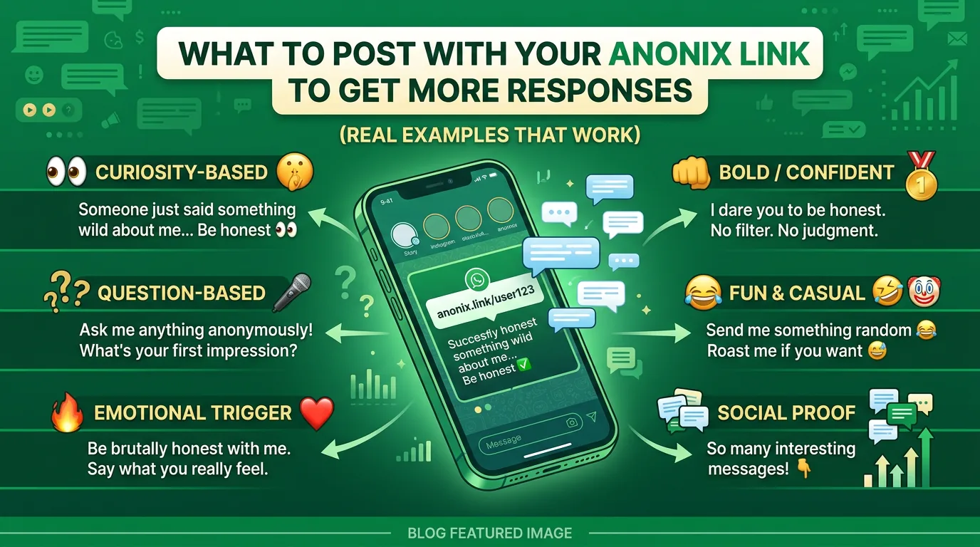 What to Post with Your Anonix Link to Get More Responses (Real Examples That Work)